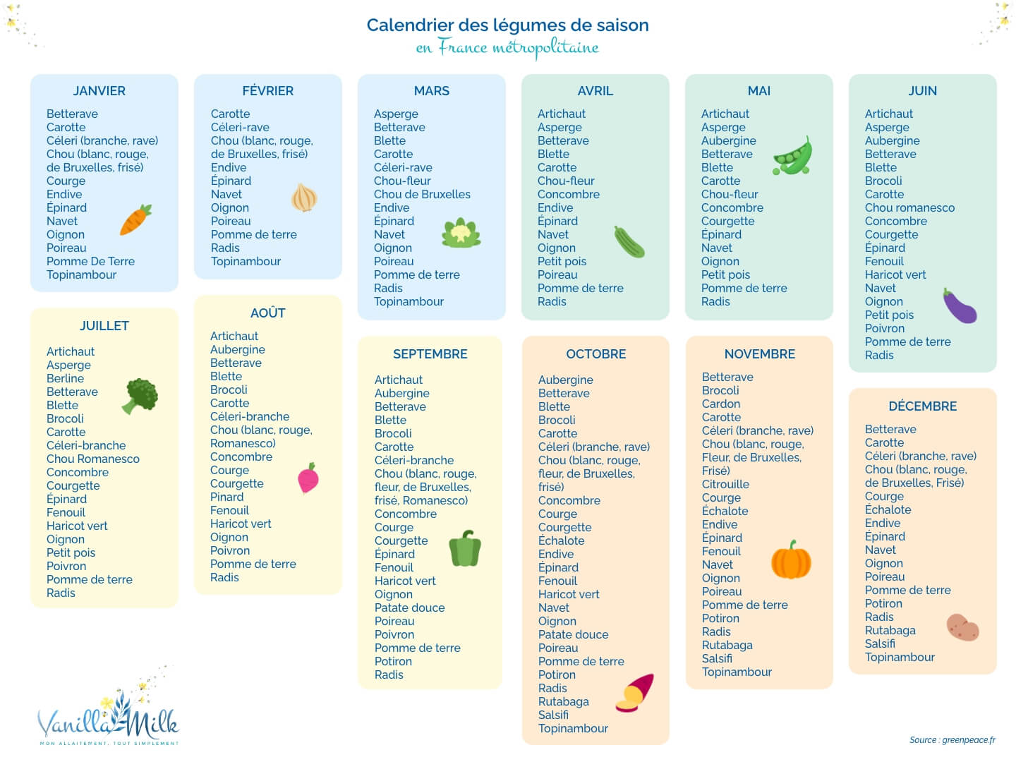 calendrier-legumes-de-saison